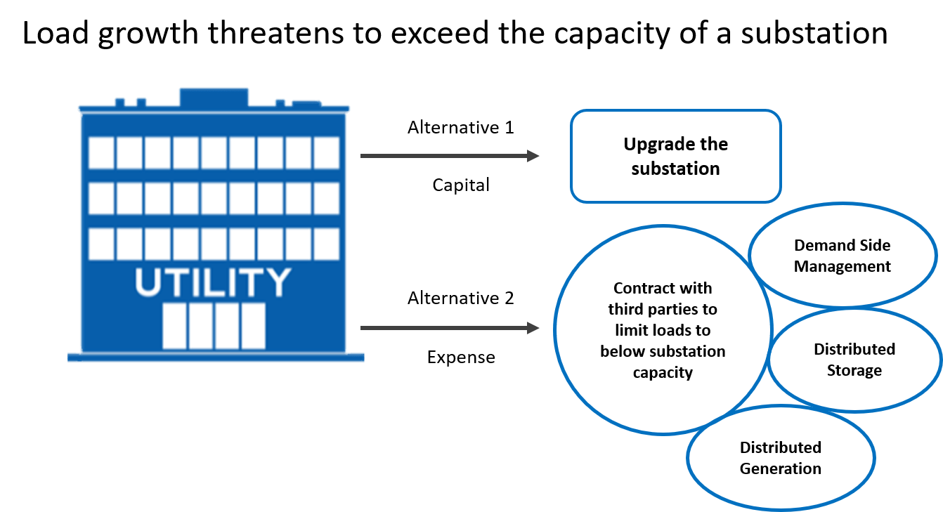 Adjusting the Costofservice Rate Model A WinWin for Utilities and Consumers? Enerdynamics
